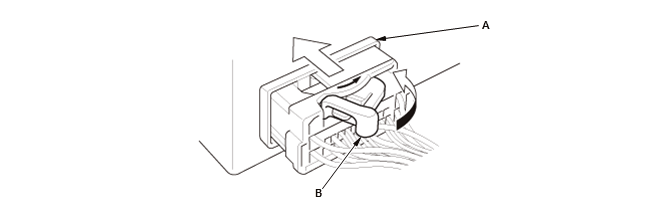 Audio Visual Systems - Testing & Troubleshooting